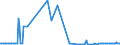 CN 29173600 /Exports /Unit = Prices (Euro/ton) /Partner: Estonia /Reporter: Eur27_2020 /29173600:Terephthalic Acid and its Salts