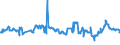 CN 29173600 /Exports /Unit = Prices (Euro/ton) /Partner: Lithuania /Reporter: Eur27_2020 /29173600:Terephthalic Acid and its Salts