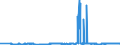 CN 29173600 /Exports /Unit = Prices (Euro/ton) /Partner: Poland /Reporter: Eur27_2020 /29173600:Terephthalic Acid and its Salts