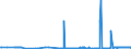 CN 29173600 /Exports /Unit = Prices (Euro/ton) /Partner: Romania /Reporter: Eur27_2020 /29173600:Terephthalic Acid and its Salts