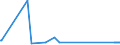 CN 29173600 /Exports /Unit = Prices (Euro/ton) /Partner: Ukraine /Reporter: Eur27_2020 /29173600:Terephthalic Acid and its Salts