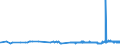 CN 29173600 /Exports /Unit = Prices (Euro/ton) /Partner: Slovenia /Reporter: Eur27_2020 /29173600:Terephthalic Acid and its Salts