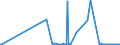 CN 29173600 /Exports /Unit = Prices (Euro/ton) /Partner: Croatia /Reporter: Eur27_2020 /29173600:Terephthalic Acid and its Salts