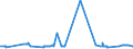 CN 29173600 /Exports /Unit = Prices (Euro/ton) /Partner: Brazil /Reporter: Eur27_2020 /29173600:Terephthalic Acid and its Salts