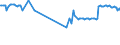 CN 29173600 /Exports /Unit = Prices (Euro/ton) /Partner: Cyprus /Reporter: Eur27_2020 /29173600:Terephthalic Acid and its Salts