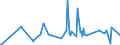 CN 29173600 /Exports /Unit = Prices (Euro/ton) /Partner: Israel /Reporter: Eur27_2020 /29173600:Terephthalic Acid and its Salts