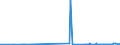 CN 29173600 /Exports /Unit = Prices (Euro/ton) /Partner: Saudi Arabia /Reporter: Eur27_2020 /29173600:Terephthalic Acid and its Salts