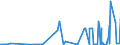 CN 29173600 /Exports /Unit = Prices (Euro/ton) /Partner: United Arab Emirates /Reporter: Eur27_2020 /29173600:Terephthalic Acid and its Salts