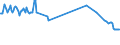 CN 29173600 /Exports /Unit = Prices (Euro/ton) /Partner: Oman /Reporter: European Union /29173600:Terephthalic Acid and its Salts