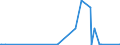 CN 29173600 /Exports /Unit = Prices (Euro/ton) /Partner: Pakistan /Reporter: Eur27_2020 /29173600:Terephthalic Acid and its Salts
