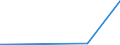 CN 29173600 /Exports /Unit = Prices (Euro/ton) /Partner: Indonesia /Reporter: Eur27_2020 /29173600:Terephthalic Acid and its Salts