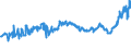 KN 29173700 /Exporte /Einheit = Preise (Euro/Tonne) /Partnerland: Italien /Meldeland: Eur27_2020 /29173700:Dimethylterephthalat