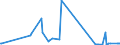 KN 29173700 /Exporte /Einheit = Preise (Euro/Tonne) /Partnerland: Irland /Meldeland: Eur27_2020 /29173700:Dimethylterephthalat