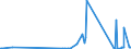 KN 29173700 /Exporte /Einheit = Preise (Euro/Tonne) /Partnerland: Portugal /Meldeland: Eur27_2020 /29173700:Dimethylterephthalat
