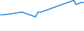KN 29173700 /Exporte /Einheit = Preise (Euro/Tonne) /Partnerland: Ver.koenigreich(Nordirland) /Meldeland: Eur27_2020 /29173700:Dimethylterephthalat