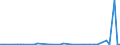 KN 29173700 /Exporte /Einheit = Preise (Euro/Tonne) /Partnerland: Ver.koenigreich(Ohne Nordirland) /Meldeland: Eur27_2020 /29173700:Dimethylterephthalat
