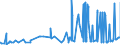 KN 29173700 /Exporte /Einheit = Preise (Euro/Tonne) /Partnerland: Belgien /Meldeland: Eur27_2020 /29173700:Dimethylterephthalat