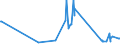 KN 29173700 /Exporte /Einheit = Preise (Euro/Tonne) /Partnerland: Schweden /Meldeland: Eur27_2020 /29173700:Dimethylterephthalat