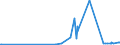 KN 29173700 /Exporte /Einheit = Preise (Euro/Tonne) /Partnerland: Finnland /Meldeland: Eur27_2020 /29173700:Dimethylterephthalat