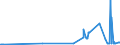 KN 29173700 /Exporte /Einheit = Preise (Euro/Tonne) /Partnerland: Oesterreich /Meldeland: Eur27_2020 /29173700:Dimethylterephthalat