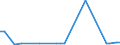 KN 29173700 /Exporte /Einheit = Preise (Euro/Tonne) /Partnerland: Lettland /Meldeland: Eur27_2020 /29173700:Dimethylterephthalat