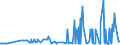 KN 29173700 /Exporte /Einheit = Preise (Euro/Tonne) /Partnerland: Polen /Meldeland: Eur27_2020 /29173700:Dimethylterephthalat