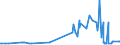 KN 29173700 /Exporte /Einheit = Preise (Euro/Tonne) /Partnerland: Tschechien /Meldeland: Eur27_2020 /29173700:Dimethylterephthalat