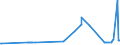 KN 29173700 /Exporte /Einheit = Preise (Euro/Tonne) /Partnerland: Ungarn /Meldeland: Eur27_2020 /29173700:Dimethylterephthalat