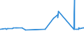 KN 29173700 /Exporte /Einheit = Preise (Euro/Tonne) /Partnerland: Rumaenien /Meldeland: Eur27_2020 /29173700:Dimethylterephthalat