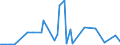 KN 29173700 /Exporte /Einheit = Preise (Euro/Tonne) /Partnerland: Russland /Meldeland: Eur27_2020 /29173700:Dimethylterephthalat