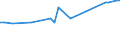 KN 29173700 /Exporte /Einheit = Preise (Euro/Tonne) /Partnerland: Zypern /Meldeland: Eur27_2020 /29173700:Dimethylterephthalat