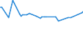 KN 29173700 /Exporte /Einheit = Preise (Euro/Tonne) /Partnerland: Indonesien /Meldeland: Eur27_2020 /29173700:Dimethylterephthalat