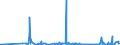KN 29173700 /Exporte /Einheit = Preise (Euro/Tonne) /Partnerland: China /Meldeland: Eur27_2020 /29173700:Dimethylterephthalat