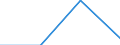KN 29173700 /Exporte /Einheit = Preise (Euro/Tonne) /Partnerland: Geheime Laender /Meldeland: Eur27 /29173700:Dimethylterephthalat