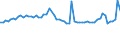 KN 29173700 /Exporte /Einheit = Preise (Euro/Tonne) /Partnerland: Geheime Extra /Meldeland: Eur15 /29173700:Dimethylterephthalat