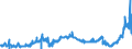 KN 29173700 /Exporte /Einheit = Preise (Euro/Tonne) /Partnerland: Intra-eur /Meldeland: Eur27_2020 /29173700:Dimethylterephthalat