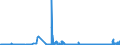 KN 29173700 /Exporte /Einheit = Preise (Euro/Tonne) /Partnerland: Extra-eur /Meldeland: Eur27_2020 /29173700:Dimethylterephthalat