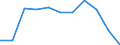 KN 29173700 /Exporte /Einheit = Mengen in Tonnen /Partnerland: Belgien/Luxemburg /Meldeland: Eur27 /29173700:Dimethylterephthalat