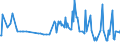 CN 29173911 /Exports /Unit = Prices (Euro/ton) /Partner: United Kingdom /Reporter: European Union /29173911:Ester or Anhydride of Tetrabromophthalic Acid