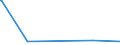 KN 29173919 /Exporte /Einheit = Preise (Euro/Tonne) /Partnerland: Niederlande /Meldeland: Europäische Union /29173919:Bromderivate der Aromatischen Mehrbasischen Carbons„uren (Ausg. Ester Oder Anhydrid der Tetrabromphthals„ure)