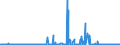 CN 29173920 /Exports /Unit = Prices (Euro/ton) /Partner: France /Reporter: Eur27_2020 /29173920:Ester or Anhydride of Tetrabromophthalic Acid; Benzene-1,2,4-tricarboxylic Acid; Isophthaloyl Dichloride, Containing by Weight 0,8 % or Less of Terephthaloyl Dichloride; Naphthalene-1,4,5,8-tetracarboxylic Acid; Tetrachlorophthalic Anhydride; Sodium 3,5-bis(Methoxycarbonyl)benzenesulphonate