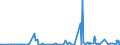 CN 29173920 /Exports /Unit = Prices (Euro/ton) /Partner: Switzerland /Reporter: Eur27_2020 /29173920:Ester or Anhydride of Tetrabromophthalic Acid; Benzene-1,2,4-tricarboxylic Acid; Isophthaloyl Dichloride, Containing by Weight 0,8 % or Less of Terephthaloyl Dichloride; Naphthalene-1,4,5,8-tetracarboxylic Acid; Tetrachlorophthalic Anhydride; Sodium 3,5-bis(Methoxycarbonyl)benzenesulphonate