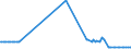 CN 29173920 /Exports /Unit = Prices (Euro/ton) /Partner: Latvia /Reporter: Eur27_2020 /29173920:Ester or Anhydride of Tetrabromophthalic Acid; Benzene-1,2,4-tricarboxylic Acid; Isophthaloyl Dichloride, Containing by Weight 0,8 % or Less of Terephthaloyl Dichloride; Naphthalene-1,4,5,8-tetracarboxylic Acid; Tetrachlorophthalic Anhydride; Sodium 3,5-bis(Methoxycarbonyl)benzenesulphonate