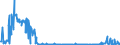 CN 29173920 /Exports /Unit = Quantities in tons /Partner: France /Reporter: Eur27_2020 /29173920:Ester or Anhydride of Tetrabromophthalic Acid; Benzene-1,2,4-tricarboxylic Acid; Isophthaloyl Dichloride, Containing by Weight 0,8 % or Less of Terephthaloyl Dichloride; Naphthalene-1,4,5,8-tetracarboxylic Acid; Tetrachlorophthalic Anhydride; Sodium 3,5-bis(Methoxycarbonyl)benzenesulphonate