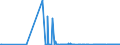 CN 29173920 /Exports /Unit = Quantities in tons /Partner: Greece /Reporter: Eur27_2020 /29173920:Ester or Anhydride of Tetrabromophthalic Acid; Benzene-1,2,4-tricarboxylic Acid; Isophthaloyl Dichloride, Containing by Weight 0,8 % or Less of Terephthaloyl Dichloride; Naphthalene-1,4,5,8-tetracarboxylic Acid; Tetrachlorophthalic Anhydride; Sodium 3,5-bis(Methoxycarbonyl)benzenesulphonate