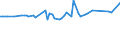 KN 29173930 /Exporte /Einheit = Preise (Euro/Tonne) /Partnerland: Deutschland /Meldeland: Europäische Union /29173930:Benzol-1,2,4-tricarbons„ure