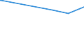 KN 29173930 /Exporte /Einheit = Preise (Euro/Tonne) /Partnerland: Italien /Meldeland: Europäische Union /29173930:Benzol-1,2,4-tricarbons„ure