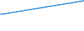 CN 29173930 /Exports /Unit = Prices (Euro/ton) /Partner: United Kingdom /Reporter: European Union /29173930:Benzene-1,2,4-tricarboxylic Acid