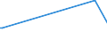 KN 29173950 /Exporte /Einheit = Preise (Euro/Tonne) /Partnerland: Extra-eur /Meldeland: Europäische Union /29173950:Naphthalin-1,4,5,8-tetracarbons„ure