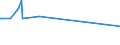 CN 29173960 /Exports /Unit = Prices (Euro/ton) /Partner: United Kingdom /Reporter: European Union /29173960:Tetrachlorophthalic Anhydride